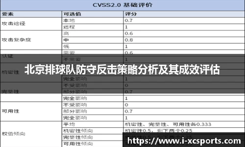 北京排球队防守反击策略分析及其成效评估